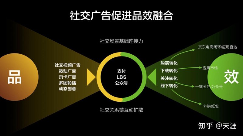 弘康信息技术